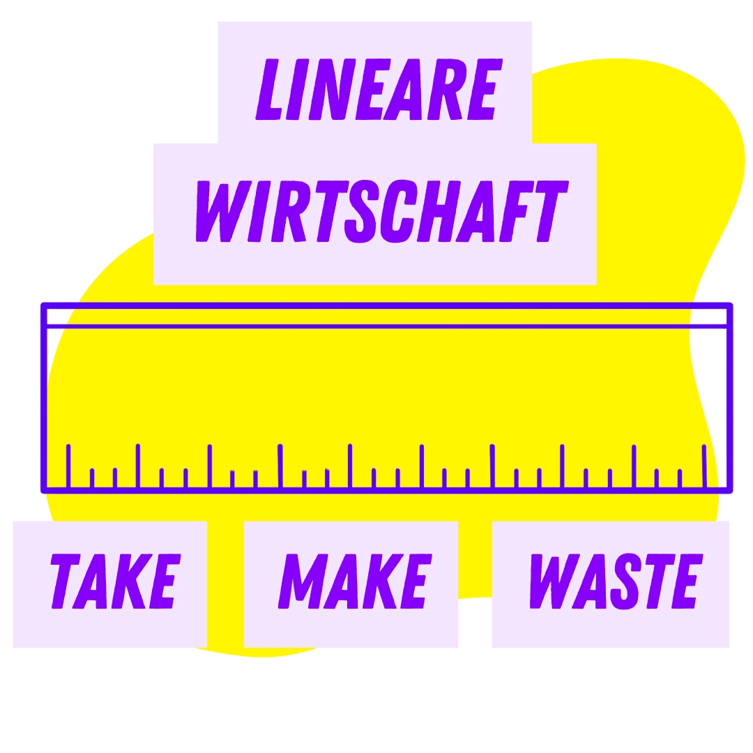 Lineare Wirtschaft